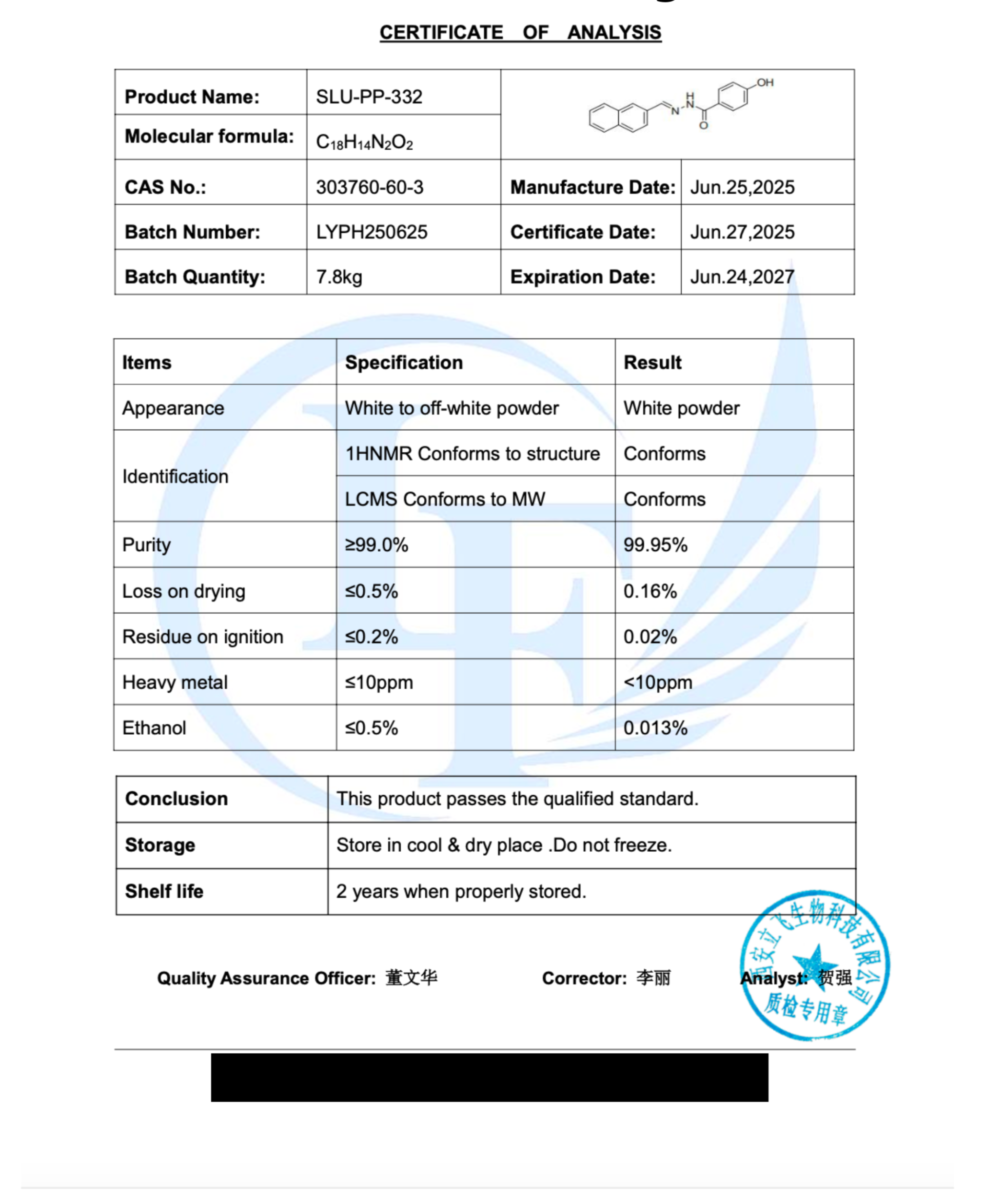 Mitochondrial Research Set – Tier 2 — Certificate of Analysis 3