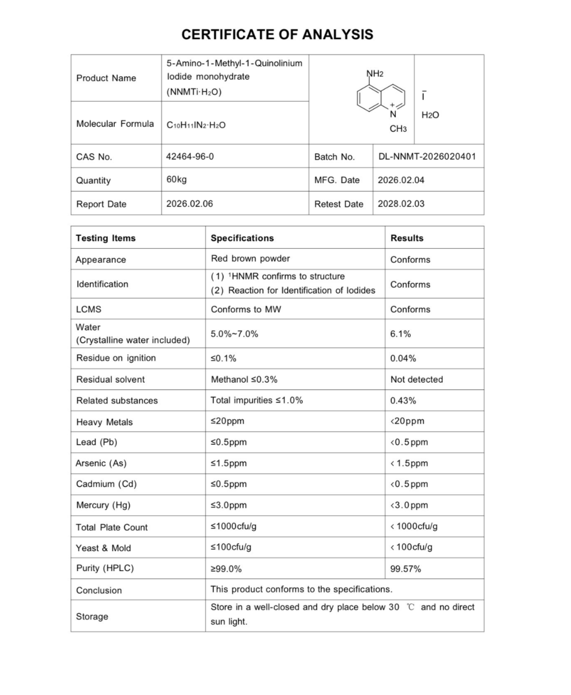 Mitochondrial Research Set – Tier 2 — Certificate of Analysis 1