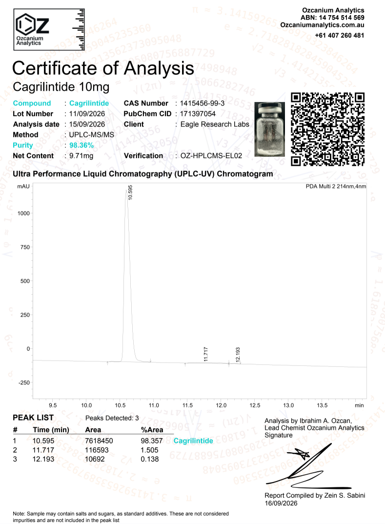 Cagrilintide — Certificate of Analysis 1