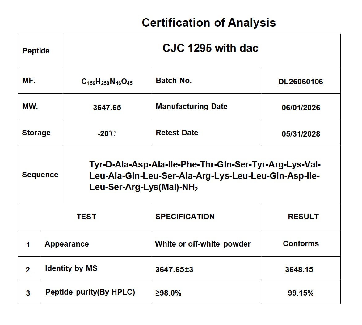 CJC-1295 (with DAC) — Certificate of Analysis 1