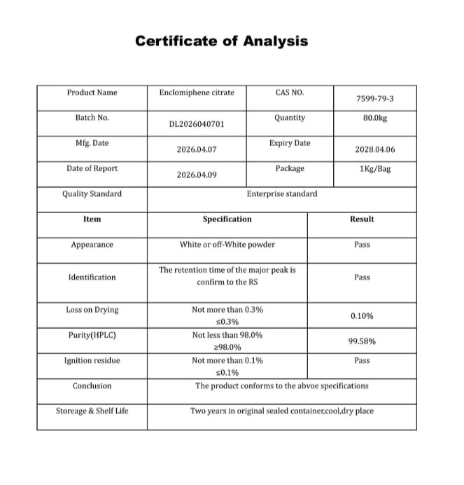 Enclomiphene citrate — Certificate of Analysis 1
