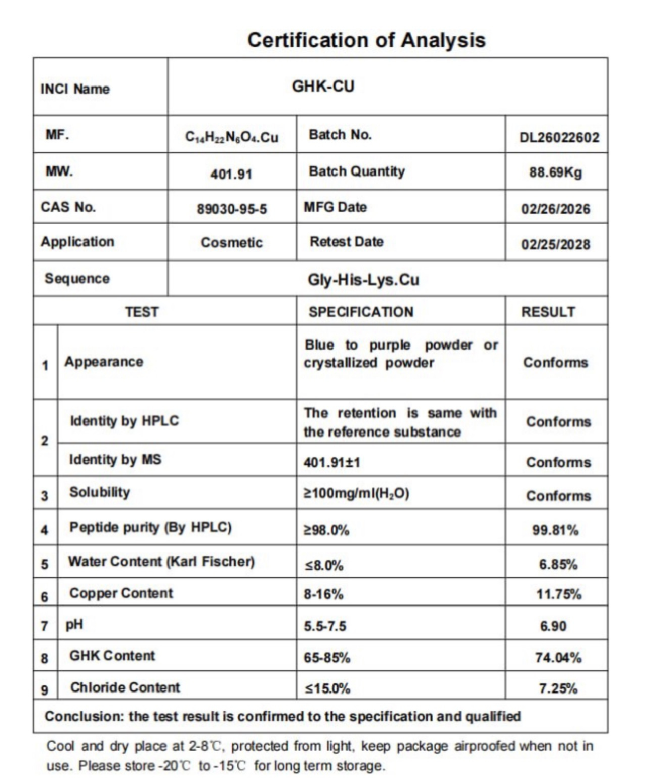 KLOW blend — Certificate of Analysis 1