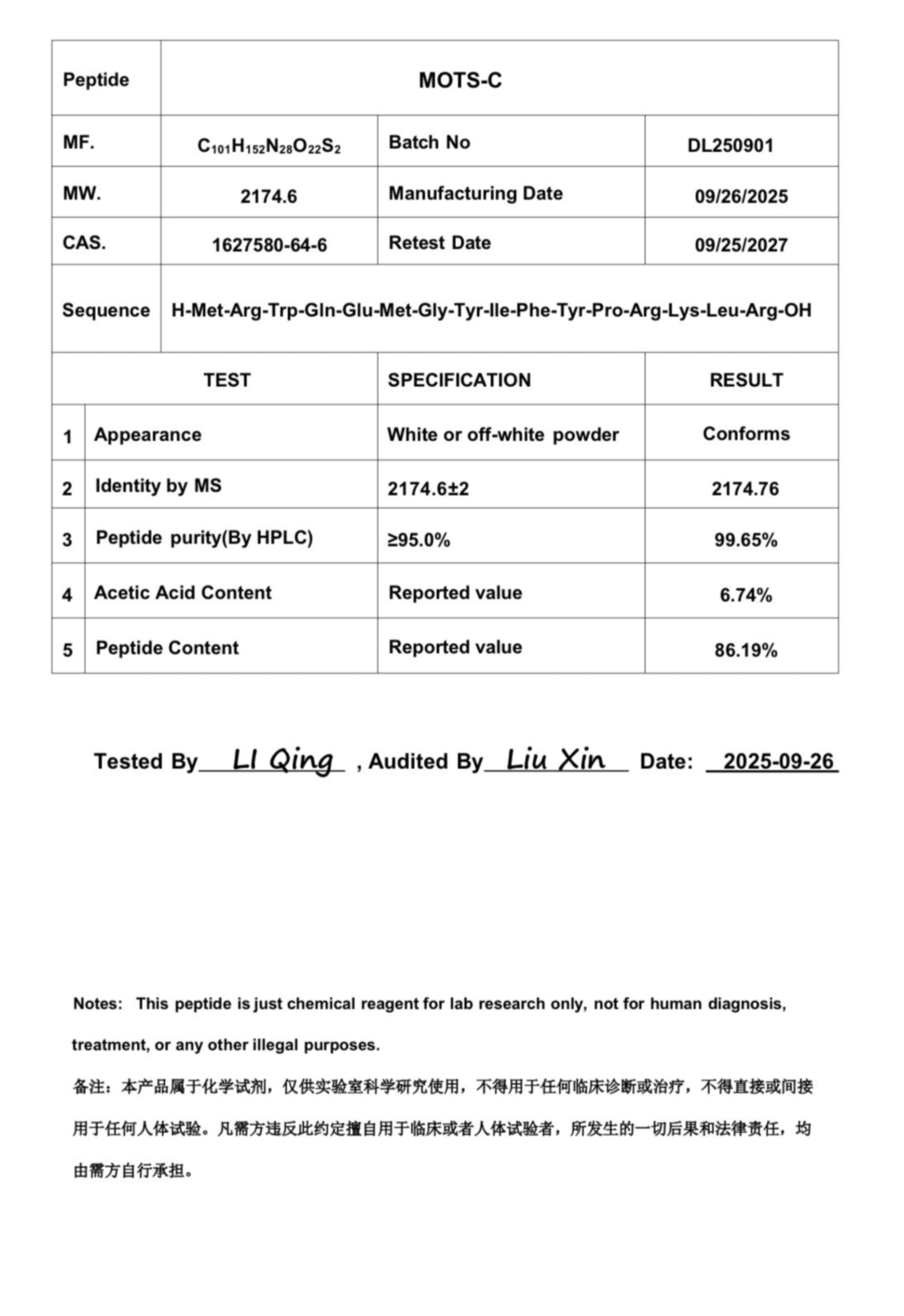 Mitochondrial Research Set – Tier 3 — Certificate of Analysis 5